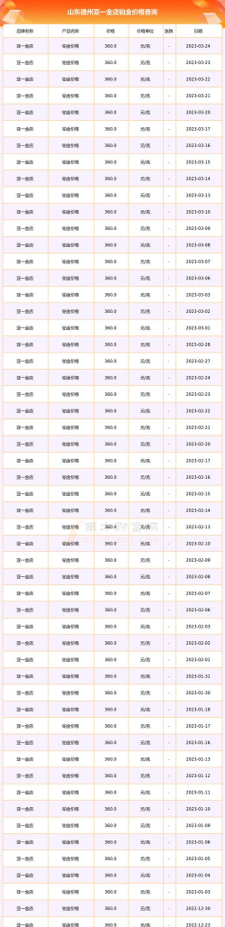 2026年05月11日亚一金店铂金最新价格多少一克
