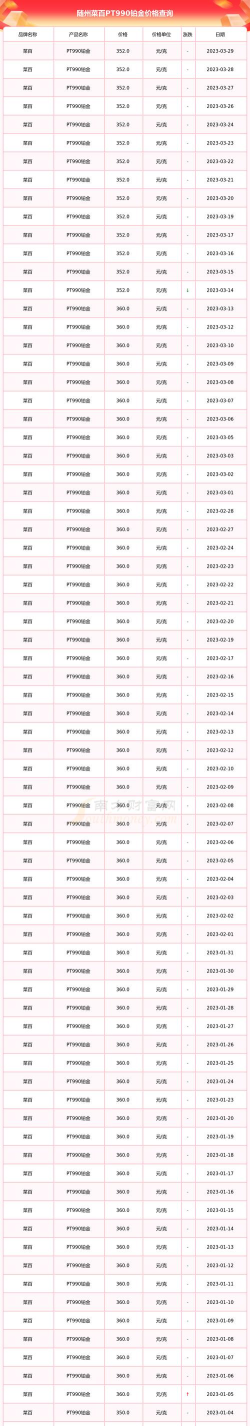 2026年05月11日菜百铂金最新价格多少元一克