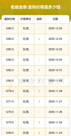 2026年05月11日老庙黄金最新价格多少一克