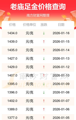 2026年05月11日老庙黄金最新价格多少钱一克
