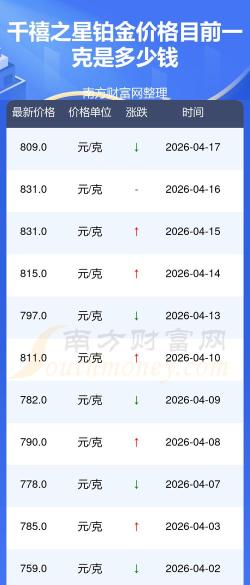 2026年05月11日千禧之星铂金最新价格多少钱一克