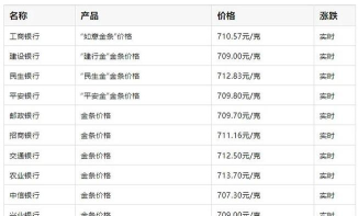 工行纸钯金今日最新价格多少（2026年05月11日更新）