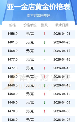 2026年05月11日亚一金店黄金最新价格多少元一克