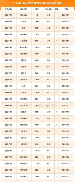 2026年05月11日金兰首饰黄金最新价格多少钱一克