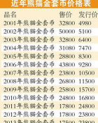 熊猫金套币多少钱一个（2026年05月12日更新）