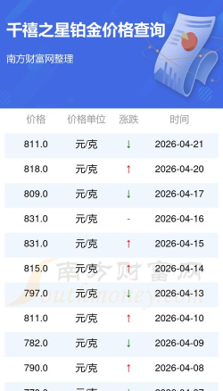 2026年05月12日千禧之星黄金铂金多少元一克