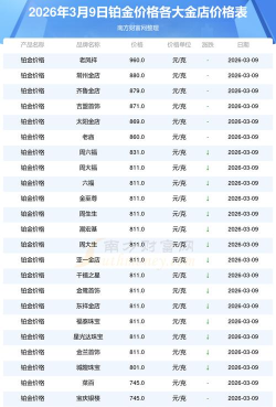 2026年05月12日六福黄金最新价格多少一克