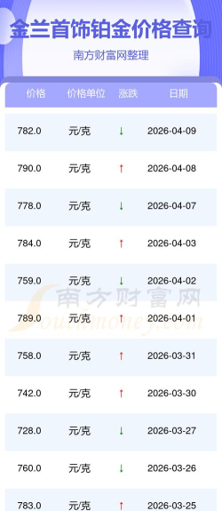 2026年05月13日金兰首饰铂金最新价格多少一克