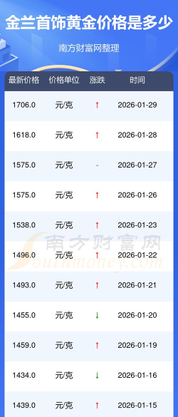2026年05月13日金兰首饰黄金最新价格多少钱一克