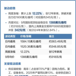 铂金9995今日最新价格多少（2026年05月13日更新）