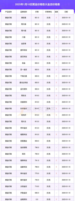 黄金T+N2今日最新价格多少（2026年05月13日更新）