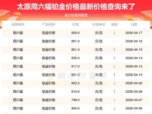 2026年05月13日周六福铂金最新价格多少元一克