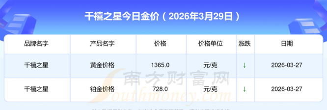 2026年05月13日千禧之星黄金最新价格多少一克