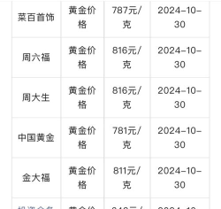 2026年05月14日福泰珠宝黄金最新价格多少钱一克