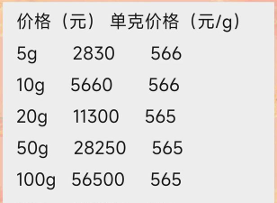 工行如意金条今日最新价格元一克（2026年05月14日更新）