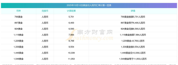 建行美元铂(汇)今日最新价格多少（2026年05月15日更新）