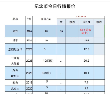 建行人民币铂今日最新价格多少（2026年05月15日更新）