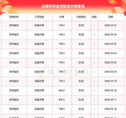 2026年05月15日东祥金店黄金铂金多少一克