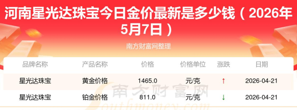 2026年05月15日星光达珠宝黄金最新价格多少一克