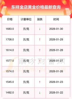 2026年05月15日东祥金店黄金最新价格多少钱一克