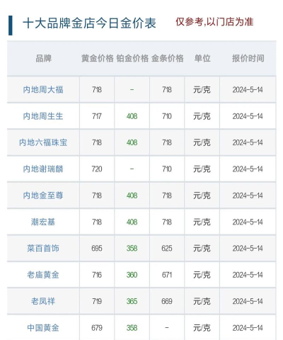 浦发投资金条今日最新价格一克（2026年05月15日更新）