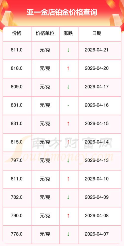 2026年05月15日亚一金店铂金最新价格多少钱一克