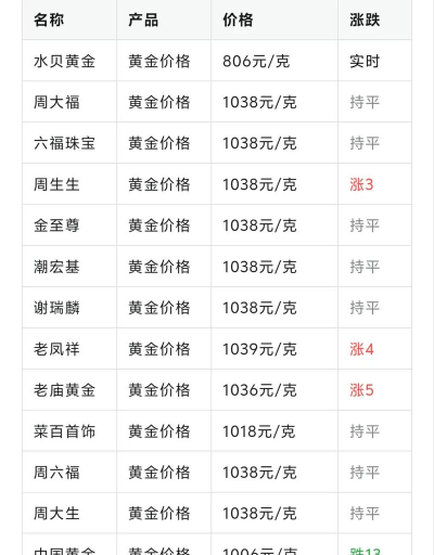 中国黄金金条今日最新价格钱一克（2026年05月15日更新）