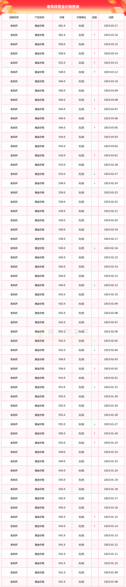 2026年05月15日老凤祥黄金最新价格多少元一克