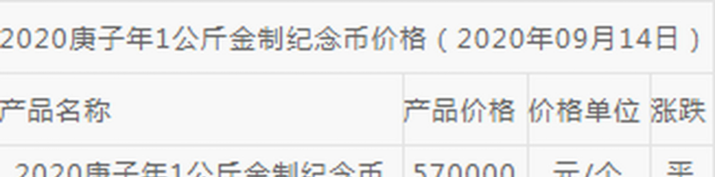 1公斤金制纪念币最新市场价格（2026年05月16日更新）