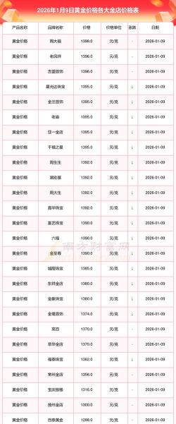 2026年05月16日金至尊黄金最新价格多少一克