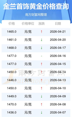 2026年05月17日金兰首饰黄金最新价格多少钱一克