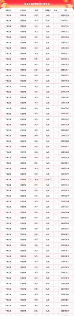 2026年05月17日千禧之星铂金最新价格多少一克