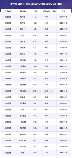 2026年05月17日金至尊黄金铂金多少钱一克