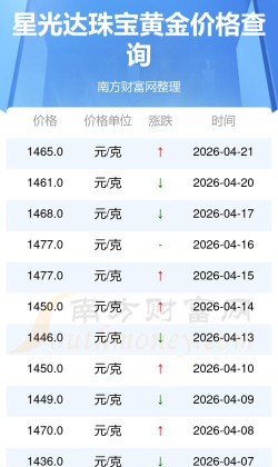 2026年05月17日星光达珠宝黄金最新价格多少钱一克