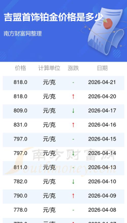 2026年05月17日吉盟珠宝铂金最新价格多少元一克