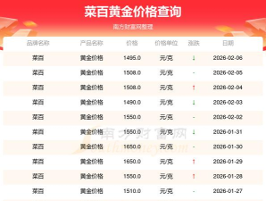 2026年05月17日菜百黄金铂金多少一克