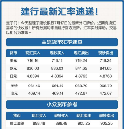 建行美元银(钞)今日最新价格多少（2026年05月17日更新）