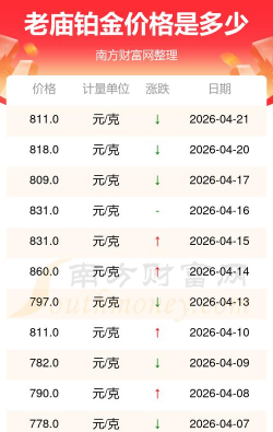 2026年05月17日老庙黄金铂金多少钱一克