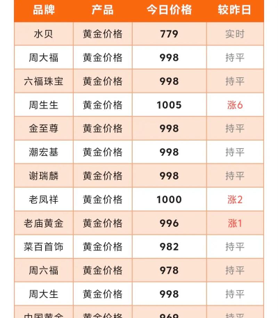 黄金(T+D)今日最新价格多少（2026年05月18日更新）