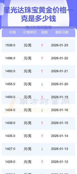 2026年05月18日星光达珠宝黄金最新价格多少一克