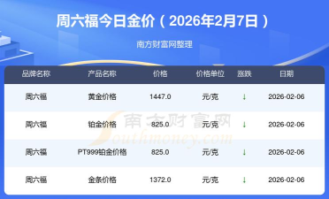 2026年05月18日六福黄金最新价格多少钱一克