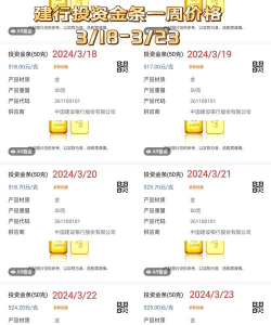 建行美元金(汇)今日最新价格多少（2026年05月18日更新）