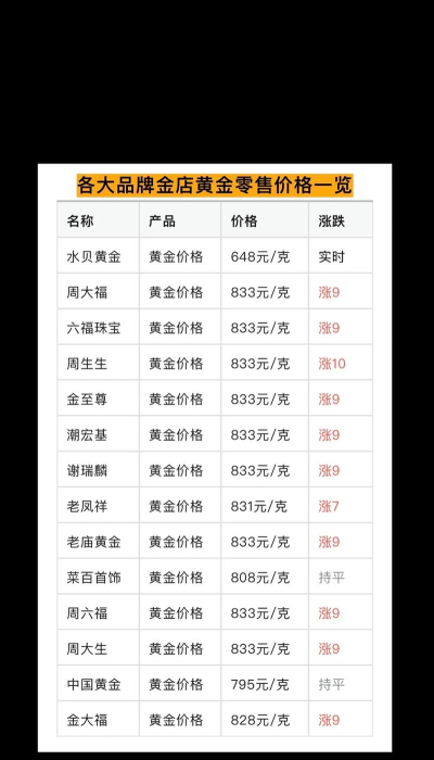 2026年05月18日金至尊黄金最新价格多少元一克