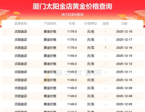 2026年05月18日太阳金店黄金最新价格多少钱一克