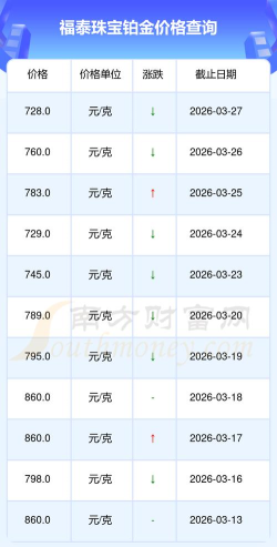 2026年05月18日福泰珠宝黄金铂金多少一克
