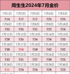 2026年05月18日周生生黄金最新价格多少元一克