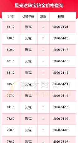 2026年05月18日星光达珠宝铂金最新价格多少元一克