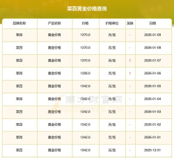 2026年05月18日菜百黄金涨跌幅