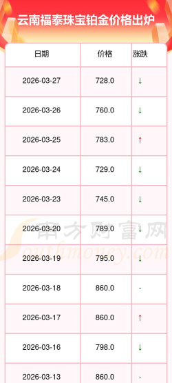 2026年05月19日福泰珠宝铂金最新价格多少一克