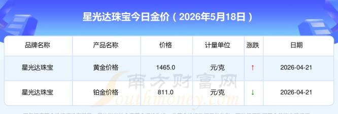 2026年05月19日星光达珠宝黄金最新价格多少一克